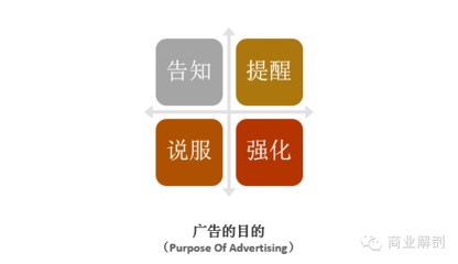 為什么像 大寶天天見,大寶明天見;今年過節(jié)不收禮,收禮還收腦白金。這樣的廣告詞能讓人記憶深刻?