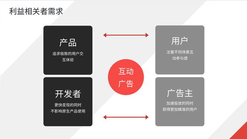移動廣告下半場 商業(yè)化產(chǎn)品的 體驗感 互動化 浪潮