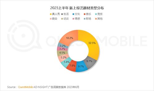 2023互聯(lián)網(wǎng)廣告市場(chǎng)半年報(bào)告 市場(chǎng)規(guī)模同比增長(zhǎng)5.2 ,行業(yè)分化加劇,三大趨勢(shì)延續(xù)