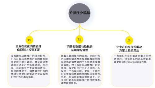 逐浪數字時代,媒體廣告營銷再探索