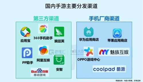 游戲板塊的行情來了
