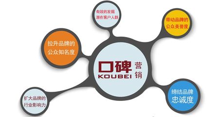 蘭州網絡推廣公司特點