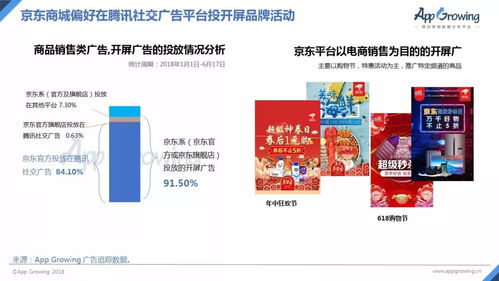 電商同行是怎么投廣告的 看了這個就知道了