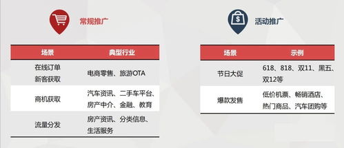 原生動(dòng)態(tài)商品廣告是什么,怎么玩兒