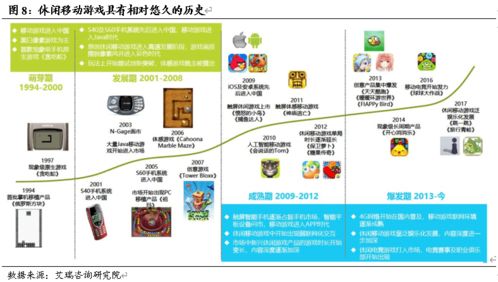 紫天科技 300280 字節廣告系統賦能,精品休閑游戲迎黃金成長期