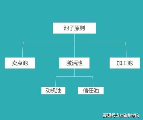 廣告如何吸引用戶注意,這三點很重要