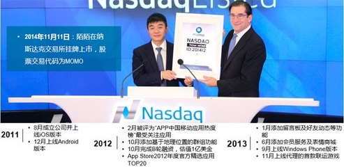 陌陌附近人廣告怎么做?_科技_網(wǎng)