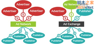 一文讀懂2014年全球互聯網廣告新生態