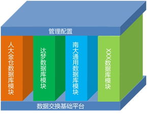 網御星云推出支持國產數(shù)據(jù)庫的網間數(shù)據(jù)交換產品，推動數(shù)據(jù)安全高效交換