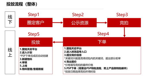 魔幻現(xiàn)實(shí)主義廣告產(chǎn)品 通用詞時(shí)效品專的廣告交換新范式